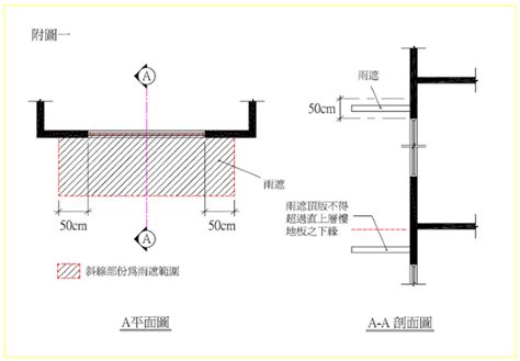 雨遮可以放東西嗎|【花台解釋令】建築法規中的「陽台、梯廳、雨遮、花。